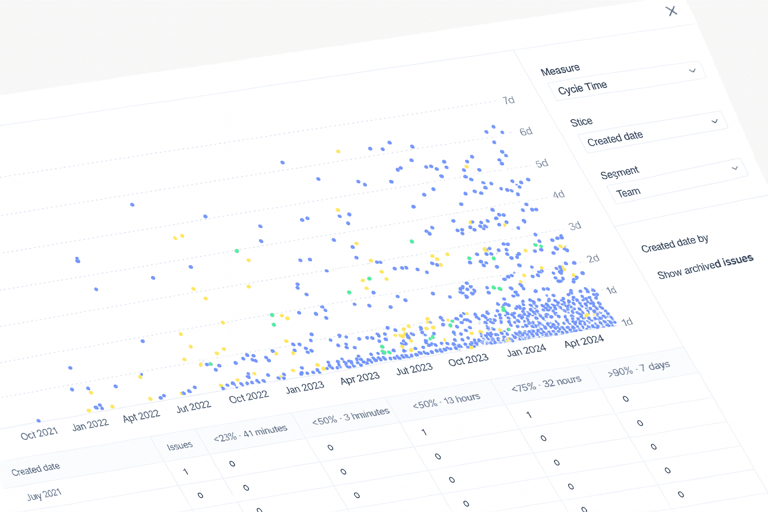 Electric vehicle charger on busy street