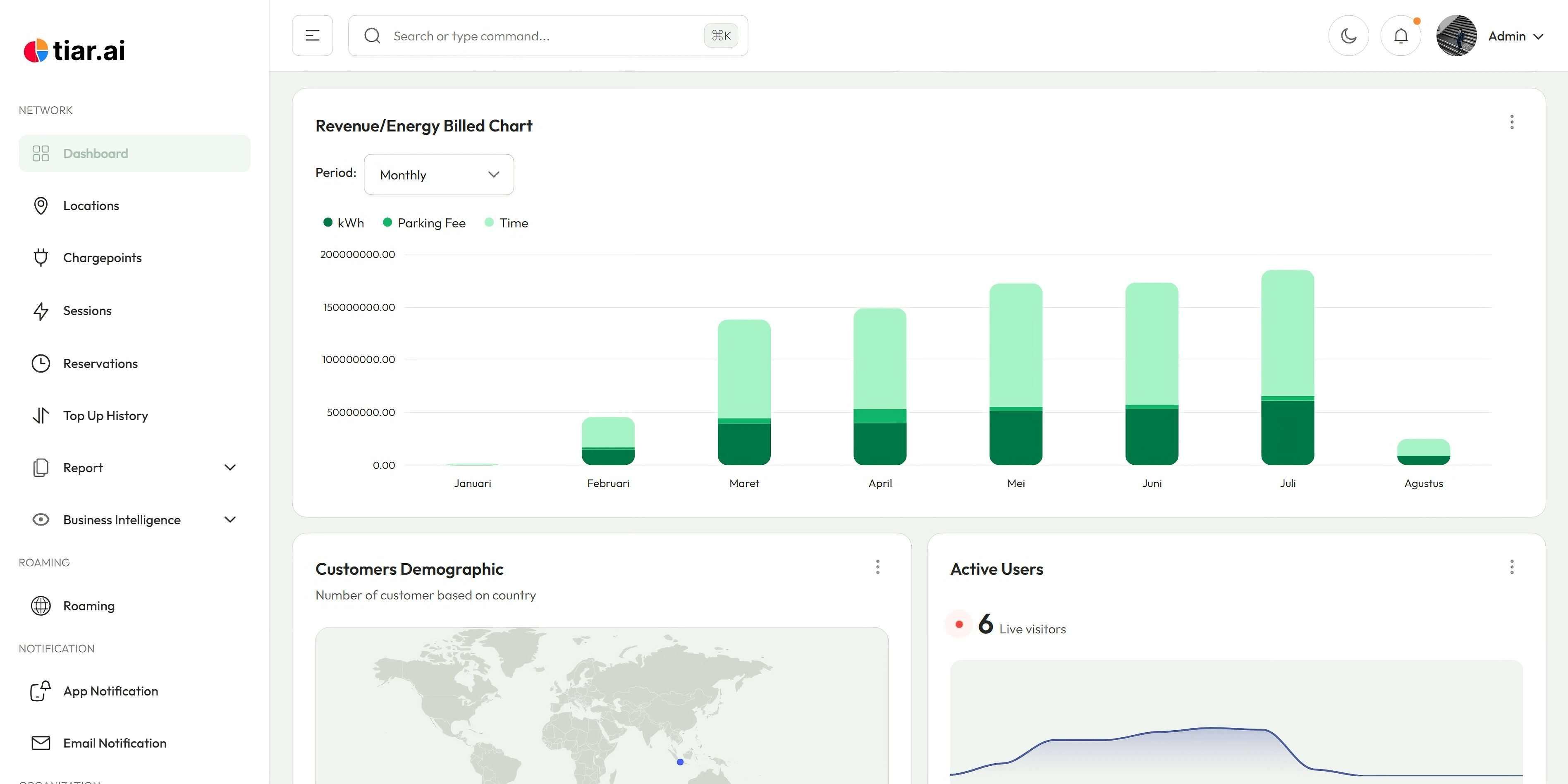 Data-Driven Decisions at a Glance