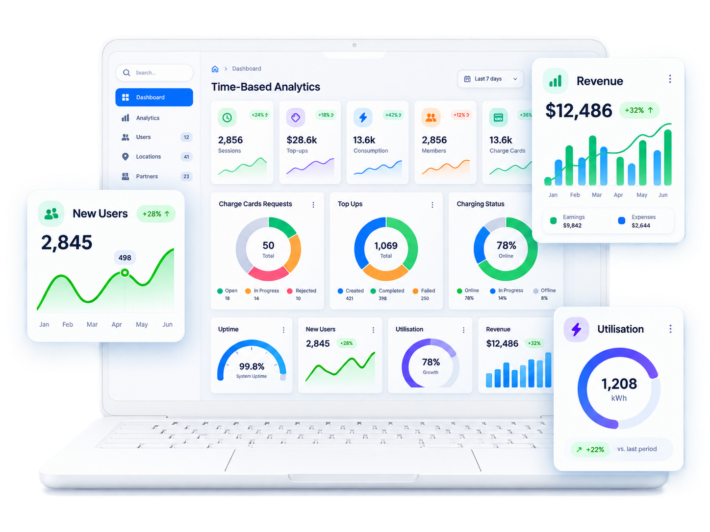 TIAR AI CSMS dashboard showing charging network analytics and performance