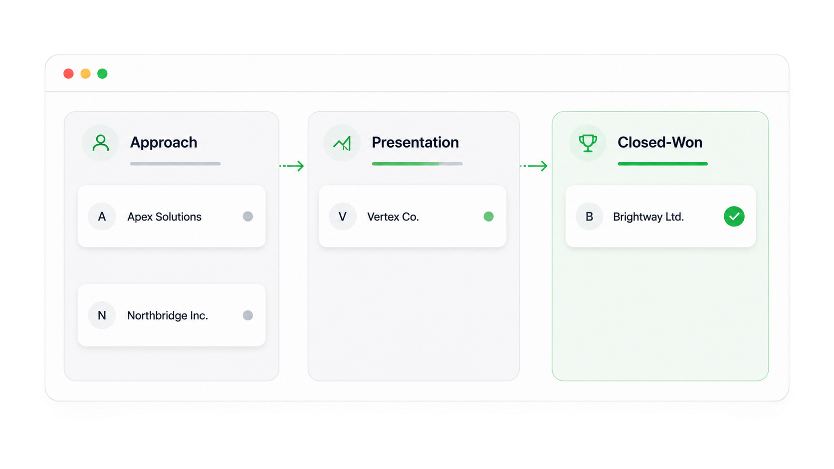 TIAR CRM sales pipeline from initial approach to a closed-won opportunity