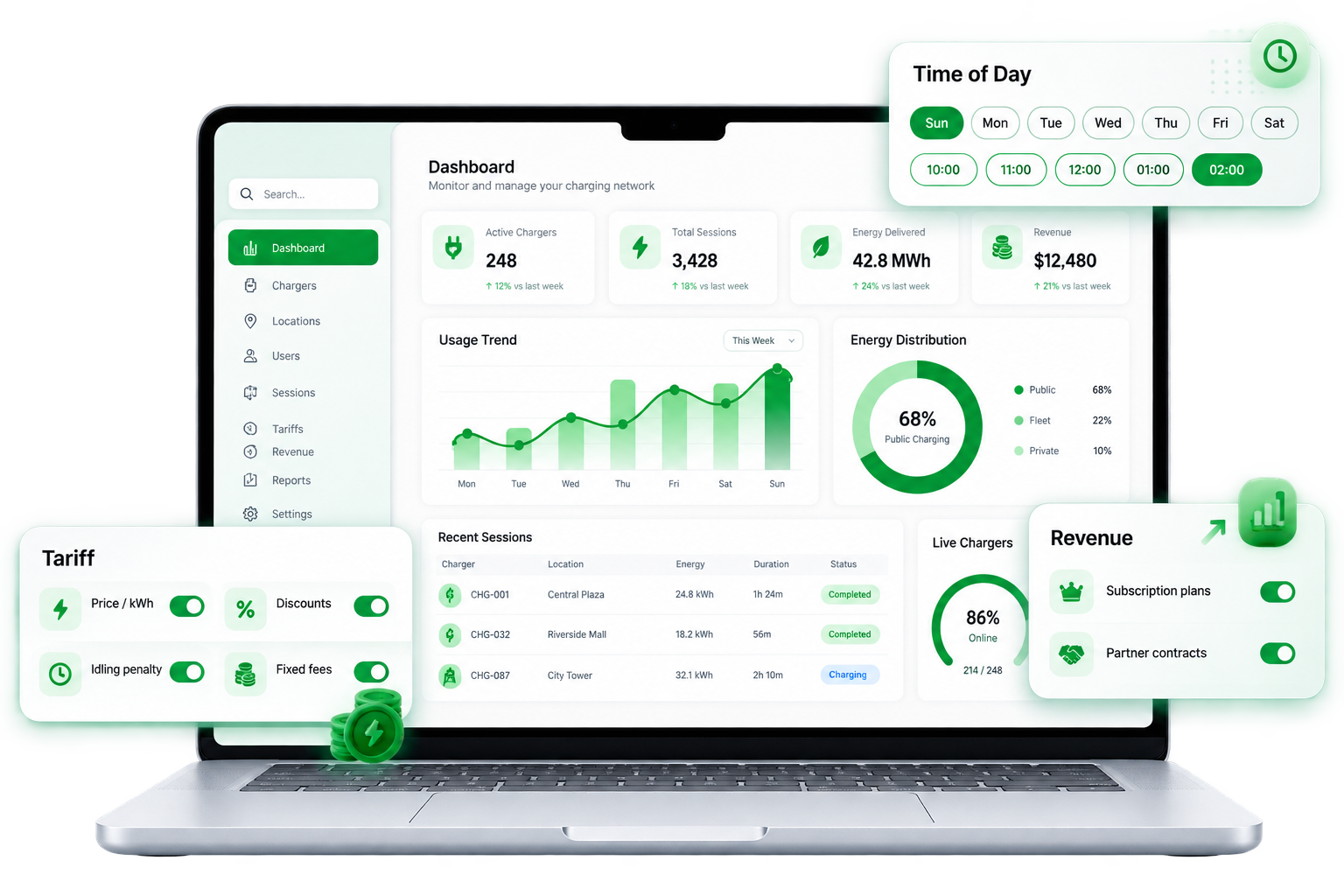TIAR AI monetization dashboard showing tariffs, revenue, charging sessions, and utilization