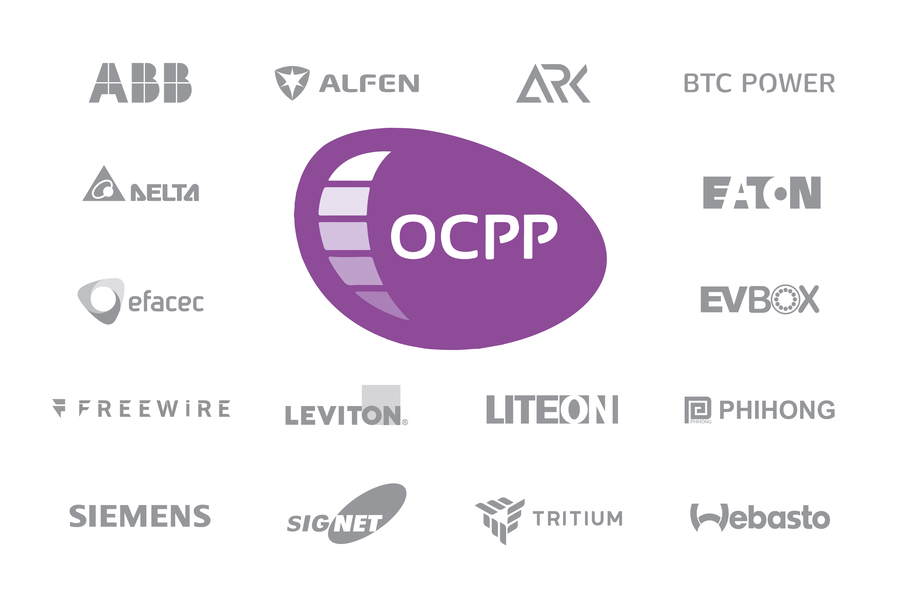 OCPP protocol connecting multiple EV charger brands